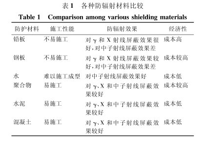 龙潭硫酸钡砂施工方法